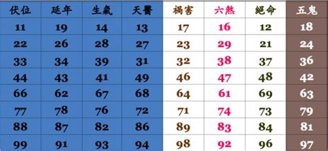 數字易經選號|周易號碼吉凶，號碼數理吉凶，數字吉凶查詢